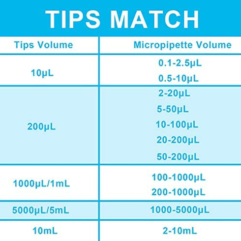 ONiLAB Single Channel Pipettors Adjustable Volume Micro Pipettes, 0.1-2.5?l (7010101001)...