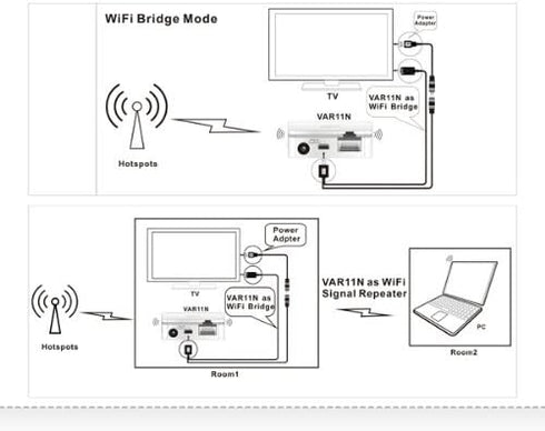 VONETS VAR11N-300 Portable WiFi Router 2.4GHz WiFi Bridge Wireless Repeater WiFi Hotspot to Ethernet WAN/LAN 2 RJ45 Ports(10/100Mbps) DC/USB Power...