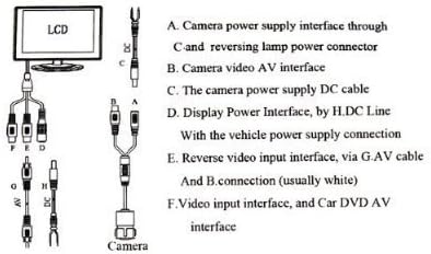 BW 4.3 Inch TFT LCD Screen Adjustable Car Monitor for Vehicle Backup Cameras Security CCTV Camera and Car DVR...