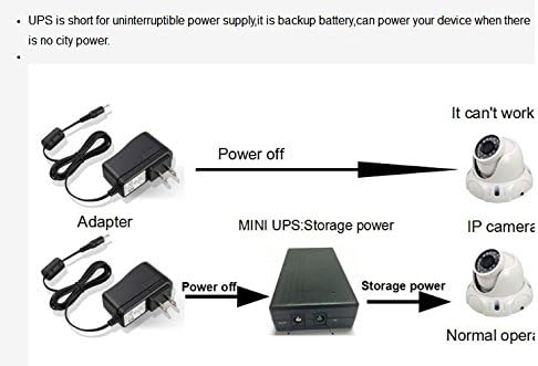 5V Home Use UPS 4000mah,14.8wh 4000mAH Capacity 5V 2A Uninterruptible Power Supply Driver Mini UPS with Back Up Battery for Smart Home Product, Mo...