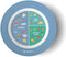 BariatricPal Bariatric Portion Control Plate 2.0 - Blue...