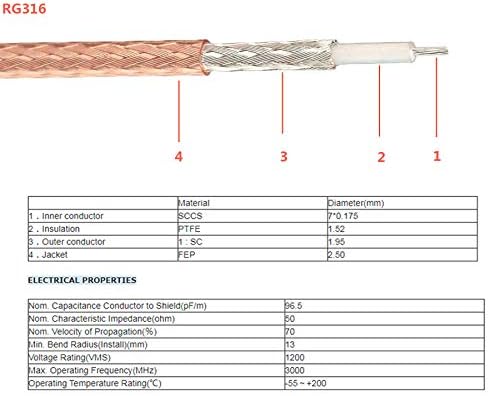 F-Type RG6 3 Way Splitter Combiner Adapter F Male to F Dual Female RG316 Coaxial Cable 15cm/6 inch...