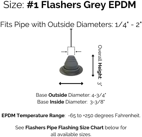 #1 Grey EPDM Flexible Roof Jack Pipe Boot Metal Roofing Pipe Flashing (Pipe OD 1/4" to 2") - 100% Made in The USA...