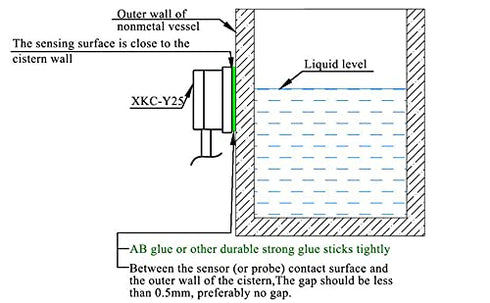 Taidacent Non-contact Liquid Level Sensor Contactless Water Level Sensor Externally Attached Liquid Induction Level Switch Water Level Switch (PNP...