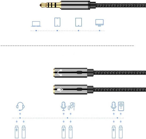 Headphone Splitter 3.5mm Mic and Audio Y Splitter TRRS Headset Adapter Cable Compatible with PC, Laptop, Android, Windows, and Smart Phones (Not f...