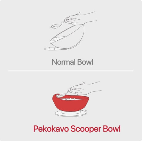 Spill Proof Scoop Bowl with Non-Skid Suction Base, 5.8" Adaptive Self-Feeding Bowl for Elderly/Disabled (Bowl)...