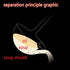 Filtering Soup Oil 304 Stainless Steel Spoon Cooking Fat Separator Skimmer Durable Spoon Cooking Filter Durable Soup Strainer…...