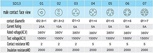 2Pin Aviation Connector Plug and Socket,Waterproof Power Connector,Panel Mount 13mm,Waterproof IP67,LED Light Cable Wire Connector...