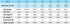 2Pin Aviation Connector Plug and Socket,Waterproof Power Connector,Panel Mount 13mm,Waterproof IP67,LED Light Cable Wire Connector...