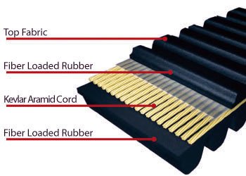 MMG V-Belt CVT Drive Belt Kevlar Reinforced 743 20 30, Compatible with GY6 125cc 150cc Motorcycle Scooter ATV...