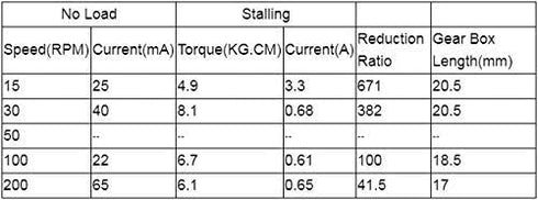 DC 12V Reversible High Reduction Electric Motor 15-200RPM Outer Diameter 20MM(200RPM)...