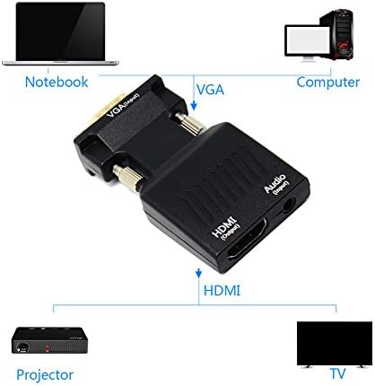 VGA to HDMI Converter 1080 P VGA to HDMI Adapter with Video 1080P for PC Laptop to HDTV Projector with Audio Cable and USB Cable...