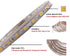 XUNATA LED Strip Lights, 110V SMD 5050 Waterproof Flexible Rope Tape Light US Plug, 1m Cool White, for Home Indoor Outdoor Garden Decoration...
