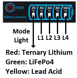 JuceVue Mini - Battery Level Tester...