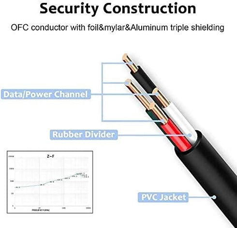 Micro USB Cable,2Pack Extra Long Android Charger Cable 10Ft 6Ft, EnduringFast Phone Charger Cord Android USB Charging Cable for Samsung Galaxy S7 ...