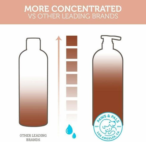 6-in-1 Dog Shampoo and Conditioner for Itchy Skin, Made in USA - 20oz Vet Formula Natural Medicated Best for De-Shedding, Itch Relief, Smelly Odor...