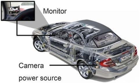 BW 4.3 Inch TFT LCD Screen Adjustable Car Monitor for Vehicle Backup Cameras Security CCTV Camera and Car DVR...