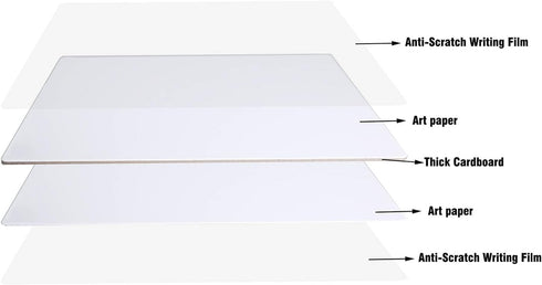 Dry Erase White Board for Student: 2-Pack Personal Whiteboard Lapboard for Kids, White Lapboard for Individual and School Supply...