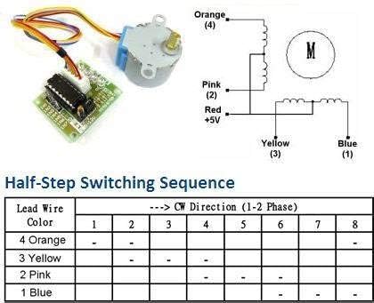 GeeekPi 5 Pack Geared Stepper Motor 28BYJ-48 5V Stepper Motor + Uln2003 Motor Driver Board + Dupont Wire Jumper Wires Ribbon Cables Compatible wit...