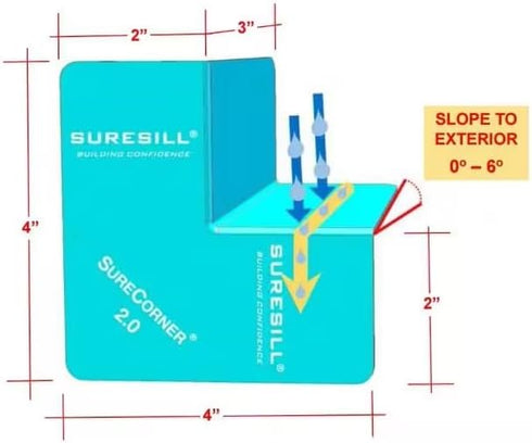 SureCorner 2.0 Sloped Corner Flashing for Windows - Pack of 2 to Fit with 1 Window, Teal...