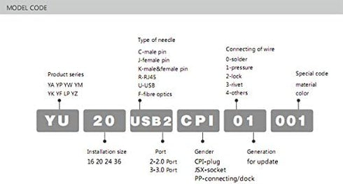 CNLINKO USB 3.0 Connector, Type A Female, Panel Mount Receptacles Socket with 40 inches Cable, Outdoor Waterproof IP67, Data + Power, Industrial S...