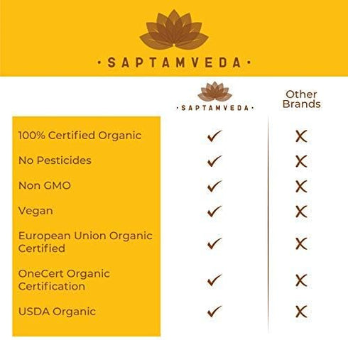 Premium Curcumin Turmeric Powder (1.7 Ounce) 50 Grams - Natural and Pure Antioxidant Superfood, Immunity Booster, Ayurvedic Haldi Extract with Res...