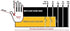 IRONCLAD Gloves for Men, Multi Color Option, Sized S/M/L/XL/XXL, X-Large, HI-VISIBILITY YELLOW...