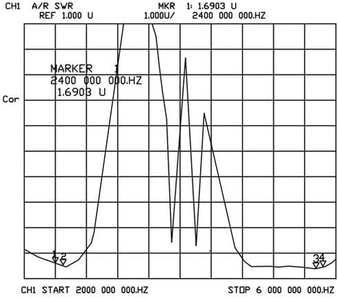 PC WiFi Antenna Dual Band 2.4Ghz/5.8Ghz 5dBi RP-SMA Male Connector (No Pin), Bluetooth WiFi Antenna for Desktop PC, Camera System, M.2 PCIE WiFi C...