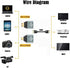 cablecc 3pcs/Set Micro & Mini HDMI to HDMI-Compatible 1.4 Female 2-in-1 Combo Adapter 4K@60hz...