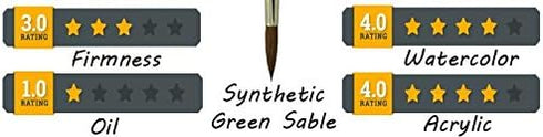 ZEM Brush Synthetic Sable Detail Brush Set Sizes Long Liners 20/0,10/0,5/0 Mini Liner 5/0, Angle 1/8", Shader 2...
