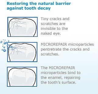 1pc non flouride biorepair total protection toothpaste 75ml repairs damaged tooth enamel and prevents plaque and tartar from forming - helping to ...