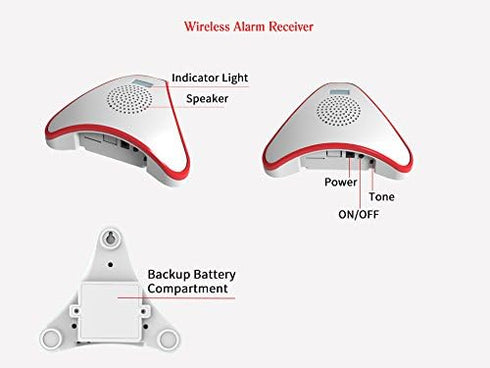 HTZSAFE Wireless Alarm Receiver,White...