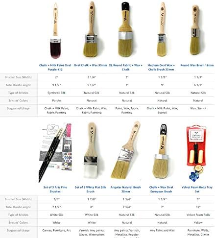 Colorantic | Angle Chalk Based Paint Brush | Silk Brush Art and Craft Home Decor Paint Brushes Walls Trims House Tools (38mm Angle Natural Brush)...