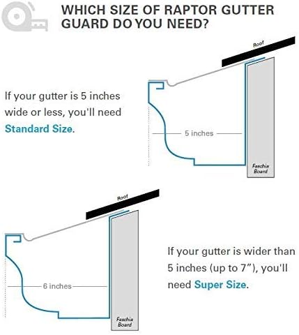 Raptor Gutter Guard Stainless Steel Micro-Mesh Sample Pack (Does not include full length sections)...