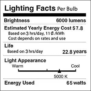 400W-500W Equivalent LED Light Bulb,6000 Lumen 5000K Bright Daylight White Bulbs,High Lumen E26/E27 Medium Base for Outdoor Indoor Garage Warehous...