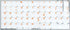 RUSSIAN - UKRAINIAN KEYBOARD LABELS ON TRANSPARENT BACKGROUND with ORANGE LETTERING (14X14)...