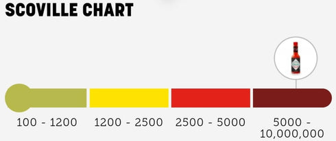 Tabasco Scorpion Hot Sauce (5 Ounce)...