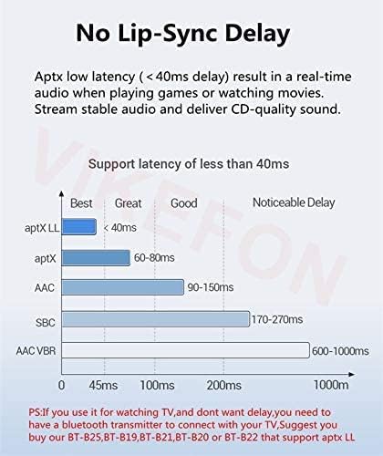Bluetooth Receiver for Home Stereo RCA, 3.5mm AUX Wireless Audio Adapter for Home and Car Stereo System,NFC-Enabled...