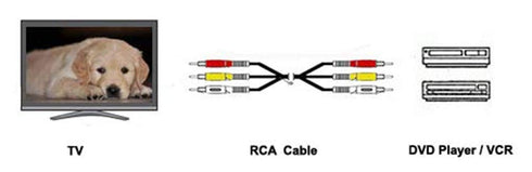 iMBAPrice 6 Feet 3RCA to 3RCA Audio and Video Cable - Gold Plated Male to Male Composite AV Cable for TV Set Top Box, Speaker, Amplifier, DVD Play...