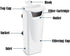 Aquarium Filter Fish Tank Filter for Turtle Tanks, Reptiles, Amphibians, Frog, Cichlids, Newt or Fish Tank Waterfall Flow Water Clean Pump (White ...