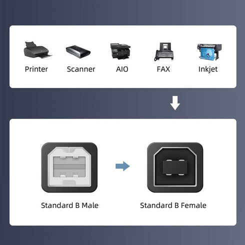 chenyang CY Mini USB 5pin Male to USB B Female Panel Mount Type Cable 20cm with Screws...