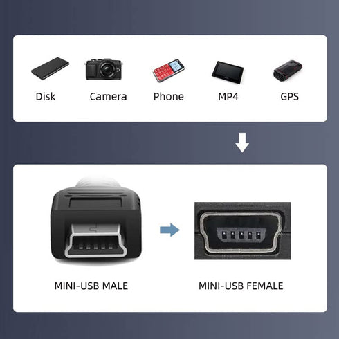chenyang CY Mini USB 5pin Male to USB B Female Panel Mount Type Cable 20cm with Screws...
