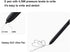 Galaxy S22 Stylus Pen Replacement for Samsung Galaxy S22 Ultra 5G Touch Stylus Pen, S22 S Pen Without Bluetooth Replacement + Tips/Nibs (White)...