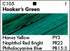 Grumbacher Academy Acrylic Paint, Gloss, 90ml/3 oz Metal Tube, Hooker's Green Hue...