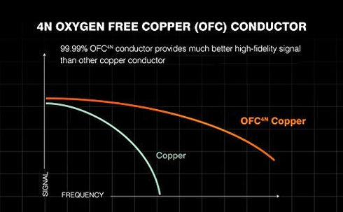 DUKABEL Top Series 3.5mm AUX Cable Lossless Audio Gold-Plated Auxiliary Audio Cable Nylon Braided Male to Male Stereo Audio AUX Cord Car Headphone...