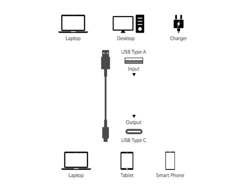 Amazon Basics USB-C to USB-A 3.1 Gen 2 Adapter Fast Charger Cable, 10Gbps High-Speed, USB-IF Certified, for Apple iPhone 15, iPad, Samsung Galaxy,...