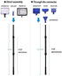 6 in 1 Multi-Function Aquarium/Fish Tank Cleaning Tool, Algae Scraper, Small & Large Fish Net, Sponge, Plant Fork, Gravel Rake for Long Deep Fish ...