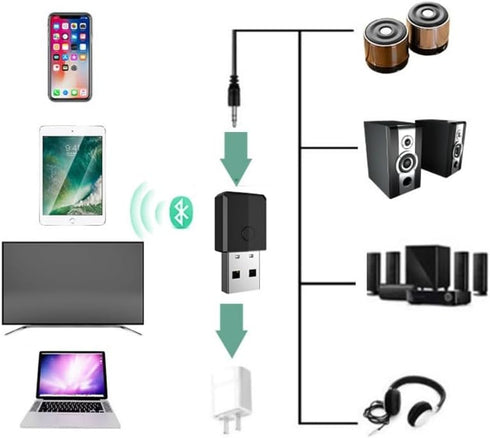 USB Bluetooth 5.0 Transmitter Receiver, 4-in-1 Mini Wireless Audio Adapter, 3.5mm Bluetooth AUX Adapter for TV PC Headphones Speakers Car/Home Ste...