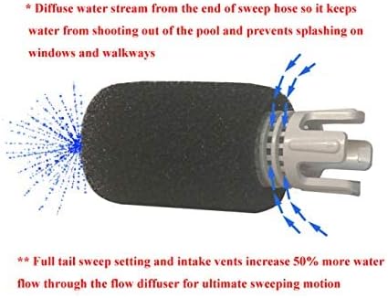 ATIE No Spray Pool Cleaner TailSweep PRO TSP10S with Hose Scrubber 9-100-3105 Fit Zodiac Polaris 280, 3900 Sport, 380, 360, 180 Pool Cleaner Tail ...