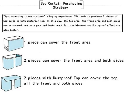 Adela Dorm Home Bunk Bed Curtains Breathable Dustproof Single Sleeper Bed Canopy Blackout Cloth Curtain (1.15 3PCS)...